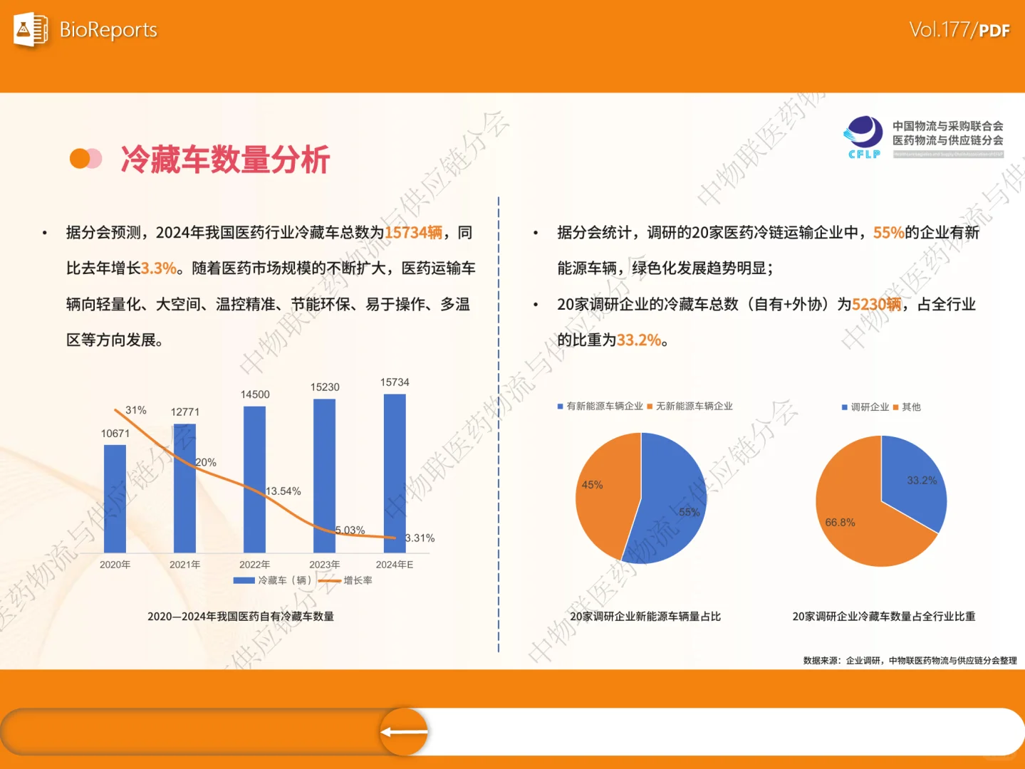 医药冷链供应链发展全景分析-2025