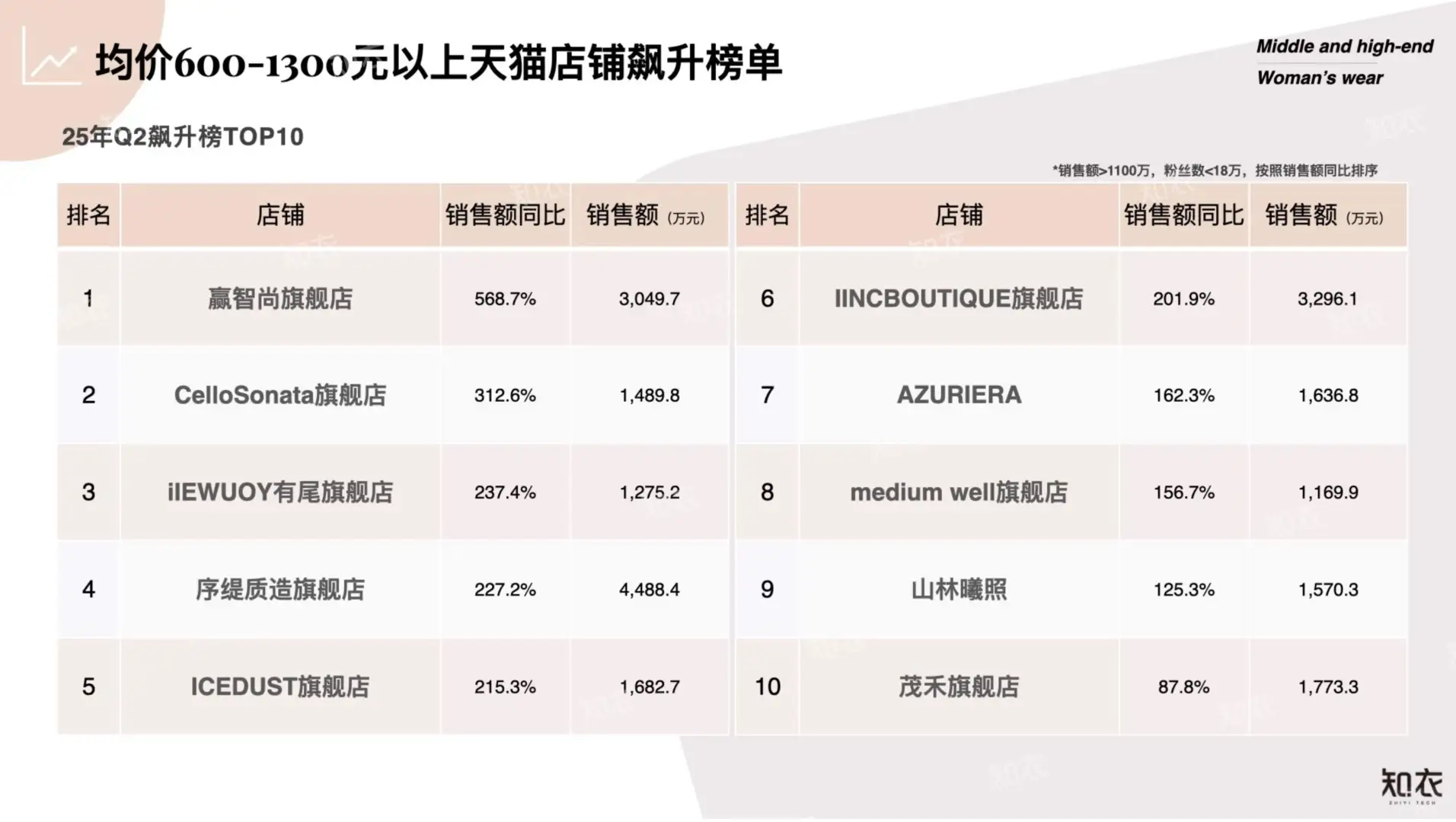2025年Q2中高端女装市场趋势大揭秘