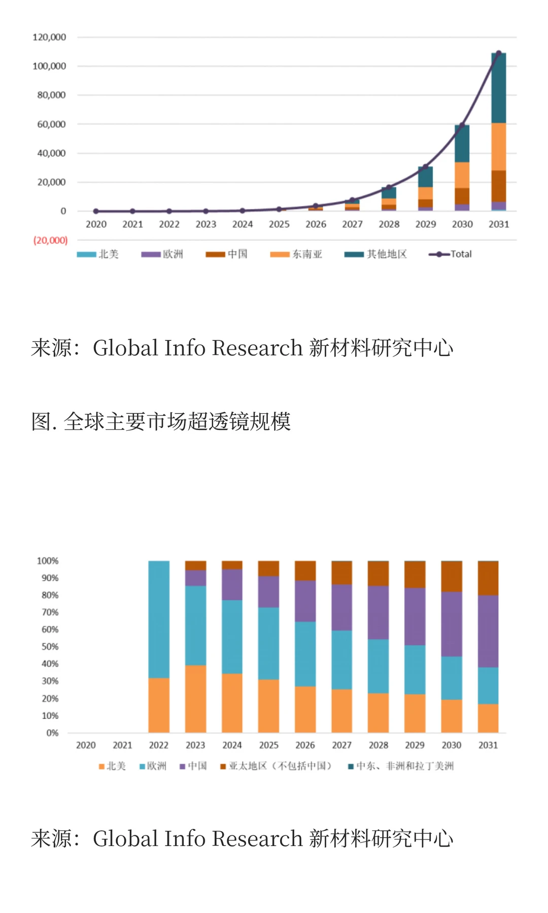 超透镜市场需求量及行业概况研究报告2025