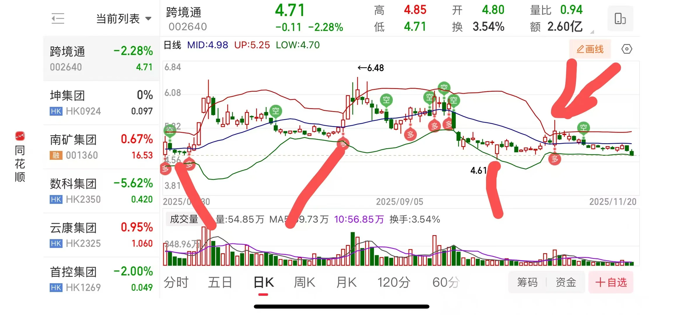股票趋势预测之跨境电商
