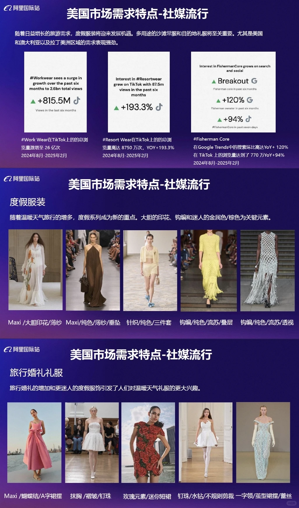【全球服装及配饰行业报告】2025夏季服饰需