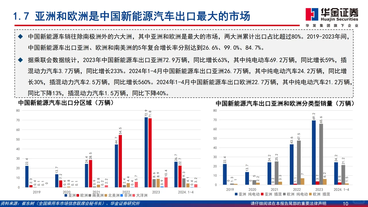 ? 2024年中国新能源汽车市场分析报告