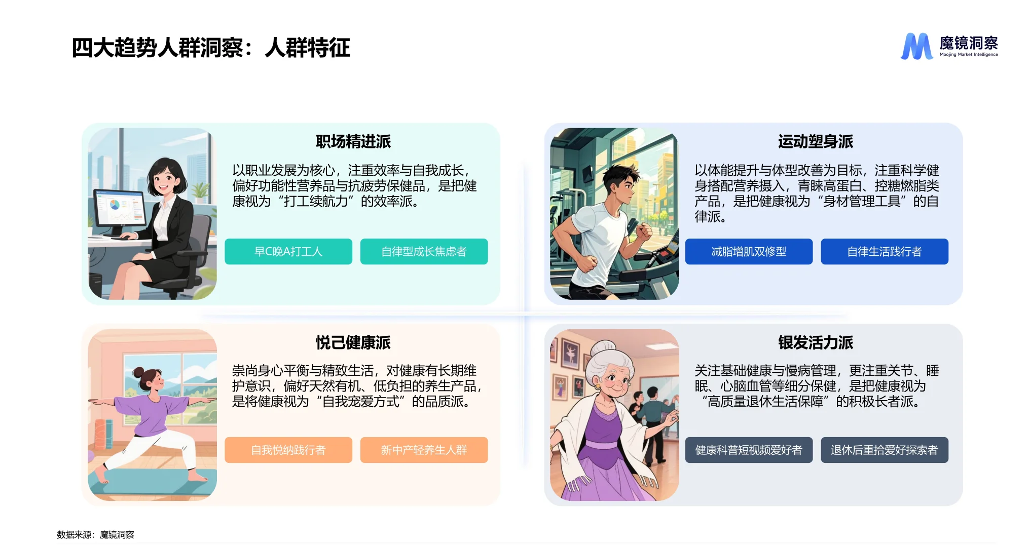2025年四大人群健康与保健食品洞察报告