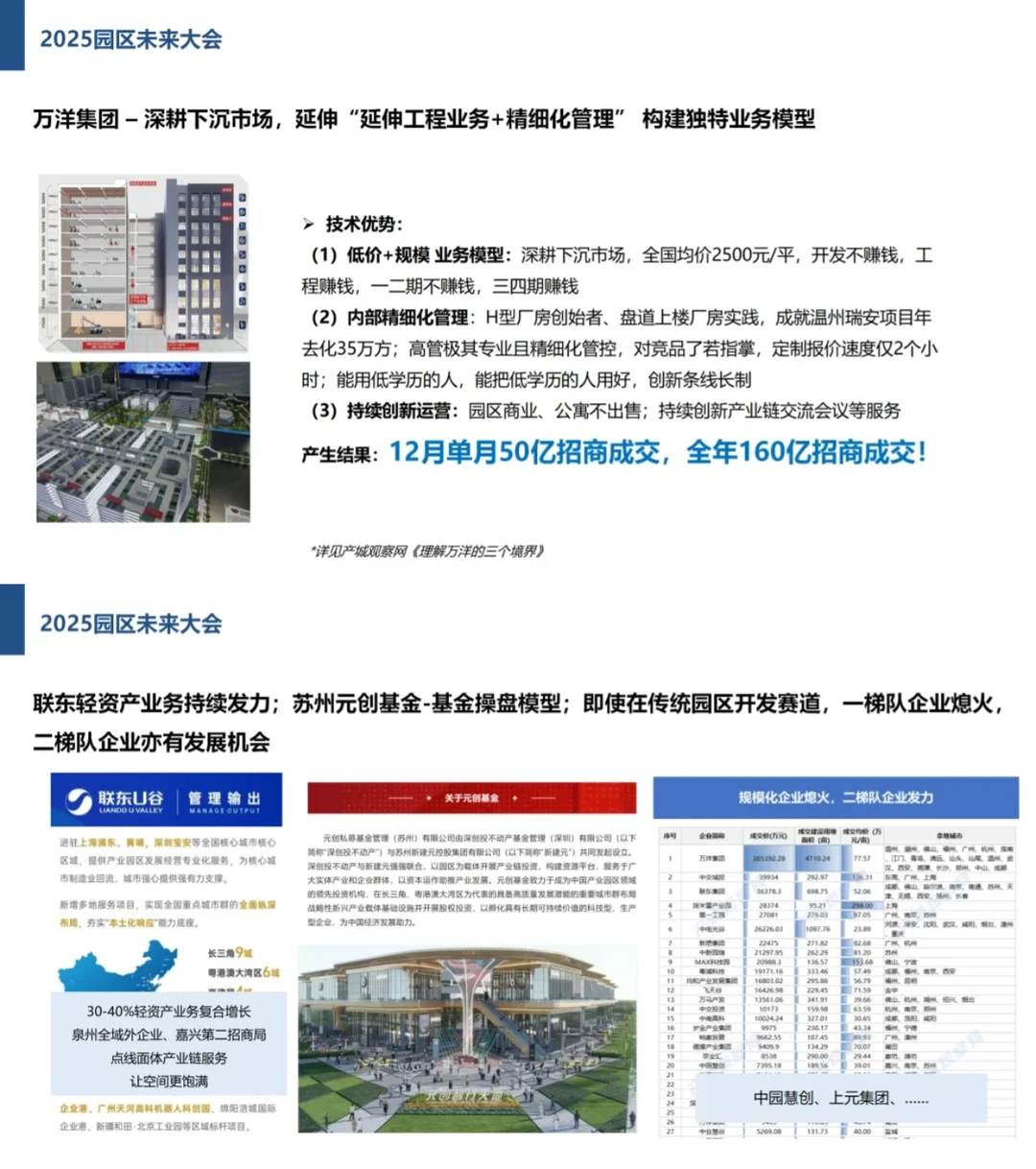 2025产业园报告园区未来发展之路\园区模式
