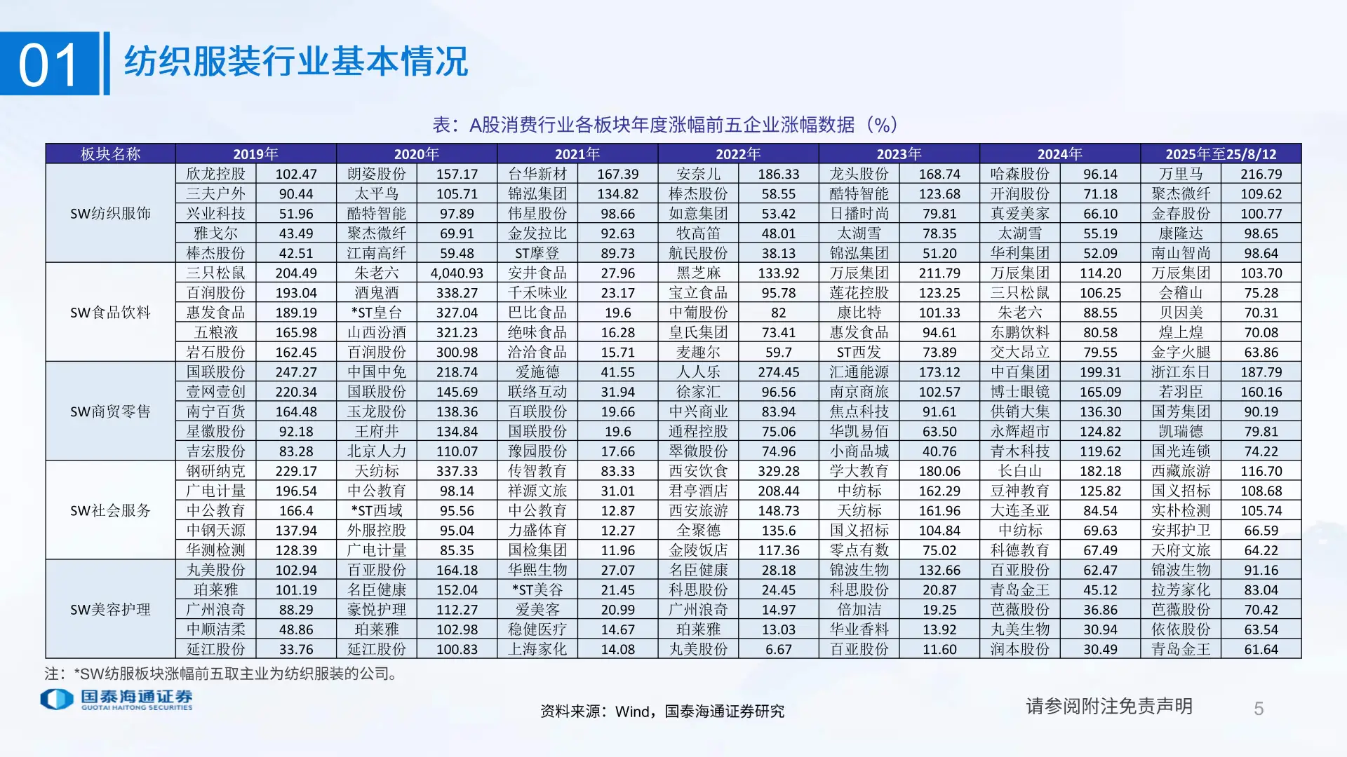 纺织服装行业研究分析方法-国泰海通