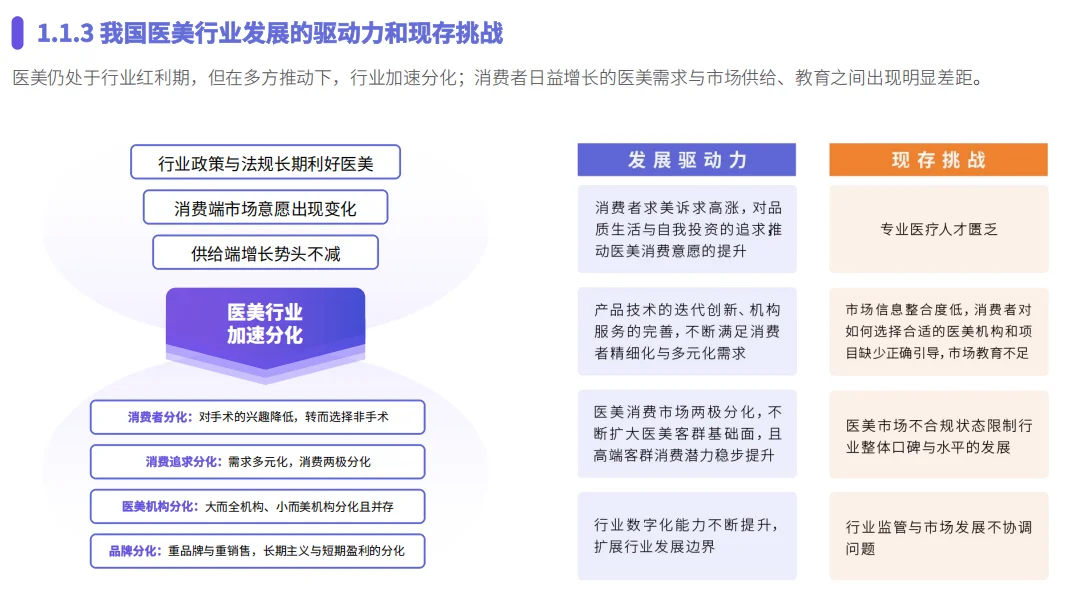 ?医美行业报告?