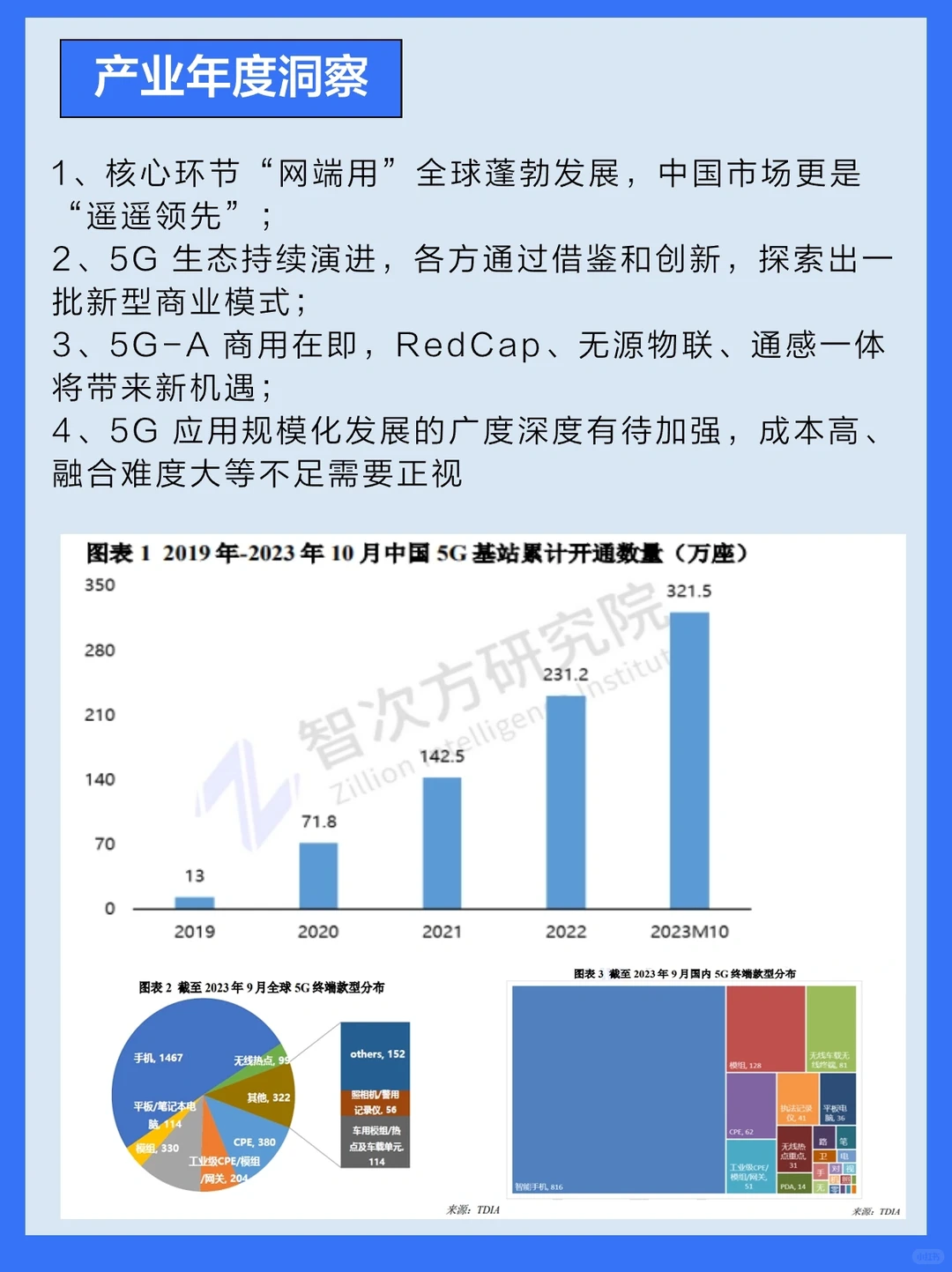 2024 中国5G产业全景图谱报告