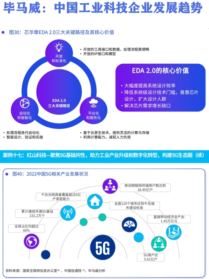 毕马威:中国工业科技企业观察报告