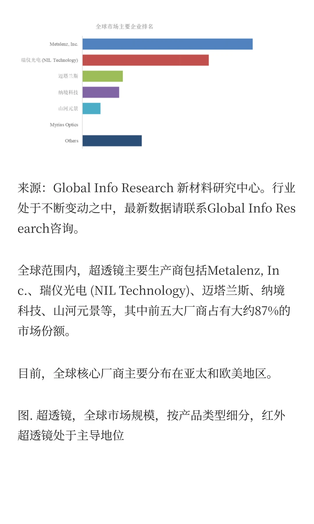 超透镜市场需求量及行业概况研究报告2025