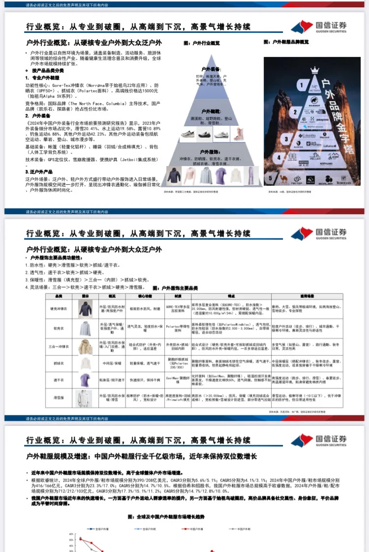 2025年户外纺织服饰新消费专题深度研究