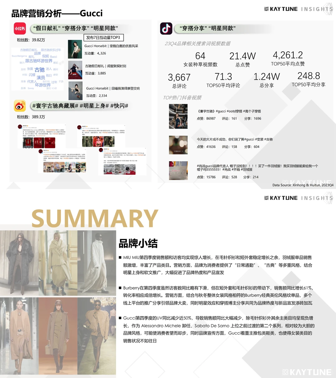 2023天猫第四季度高端女装行业研究报告