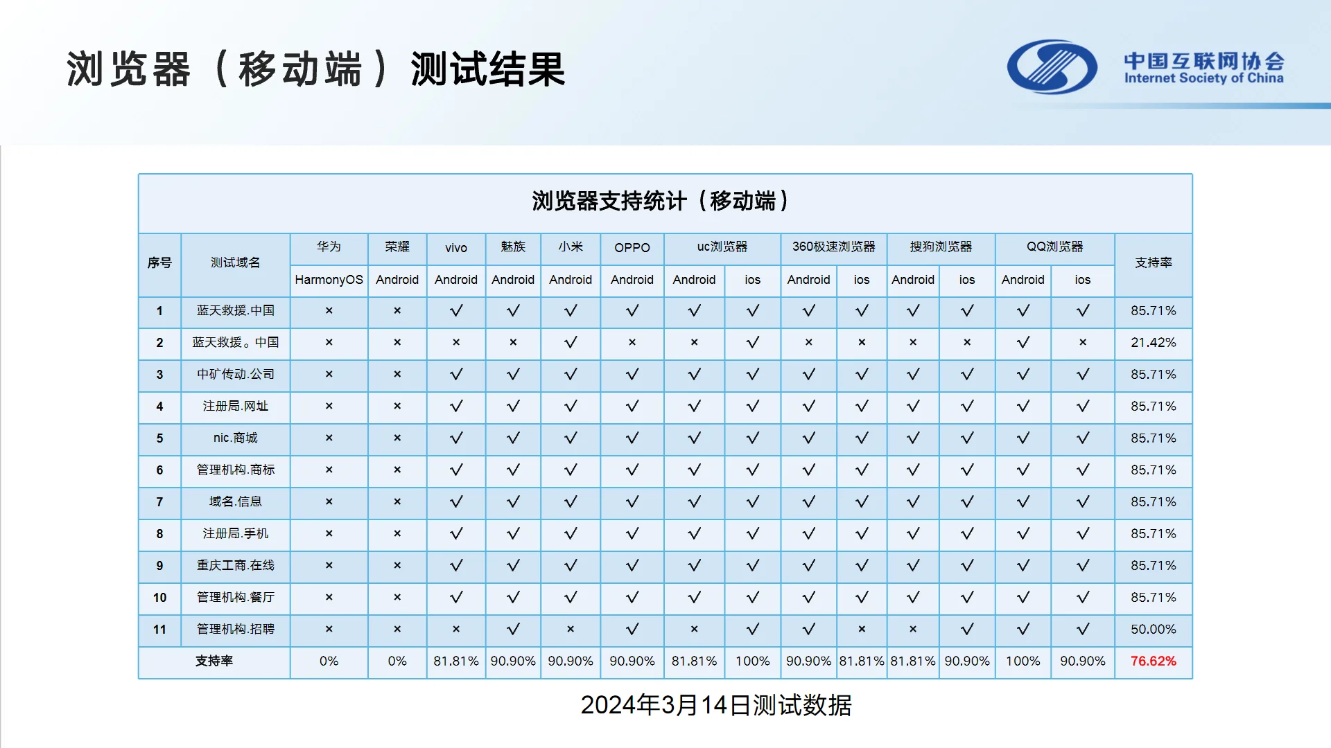 46页报告｜2024中国新能源汽车行业报告