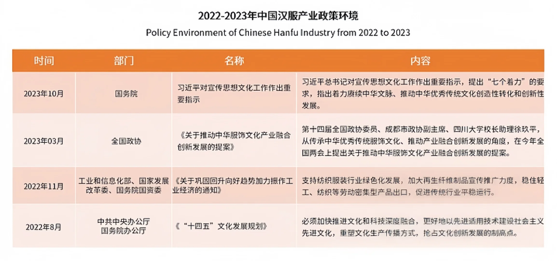 行业快讯|服饰行业,国潮热掀起新变革?