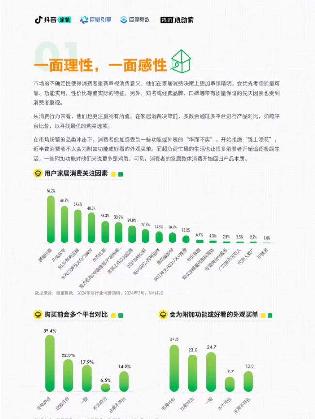 家居行业赛道如何?家居行业趋势报告分析