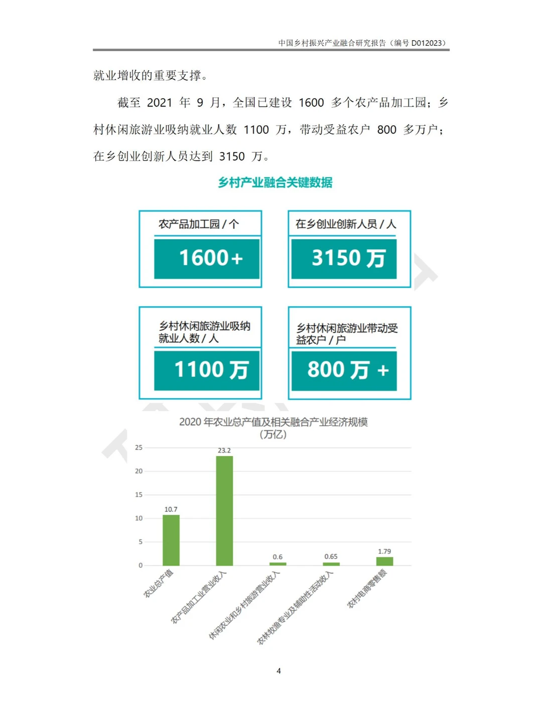 中国乡村振兴产业融合研究报告