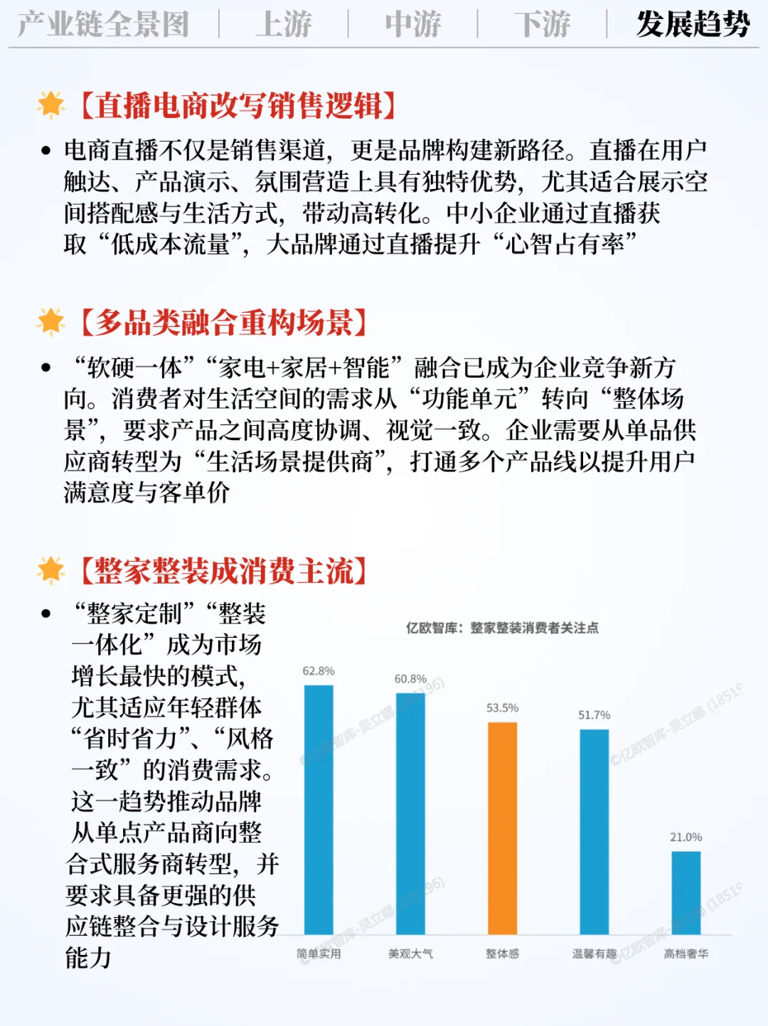 ❗️每天吃透一条产业链|家居行业?