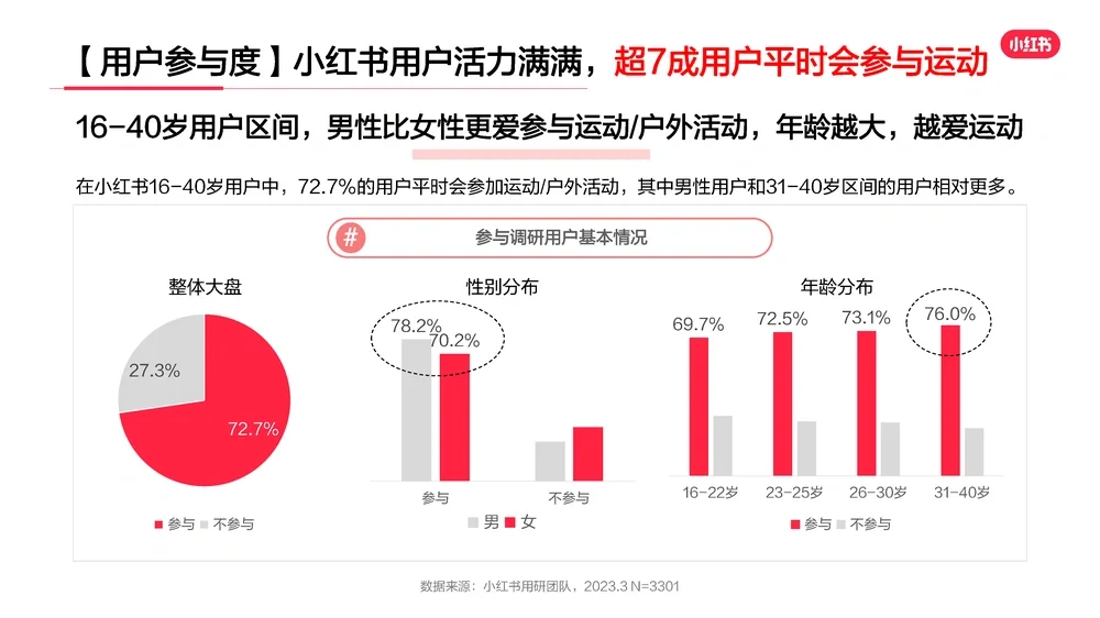 ?2023年运动户外服饰行业用户洞察报告