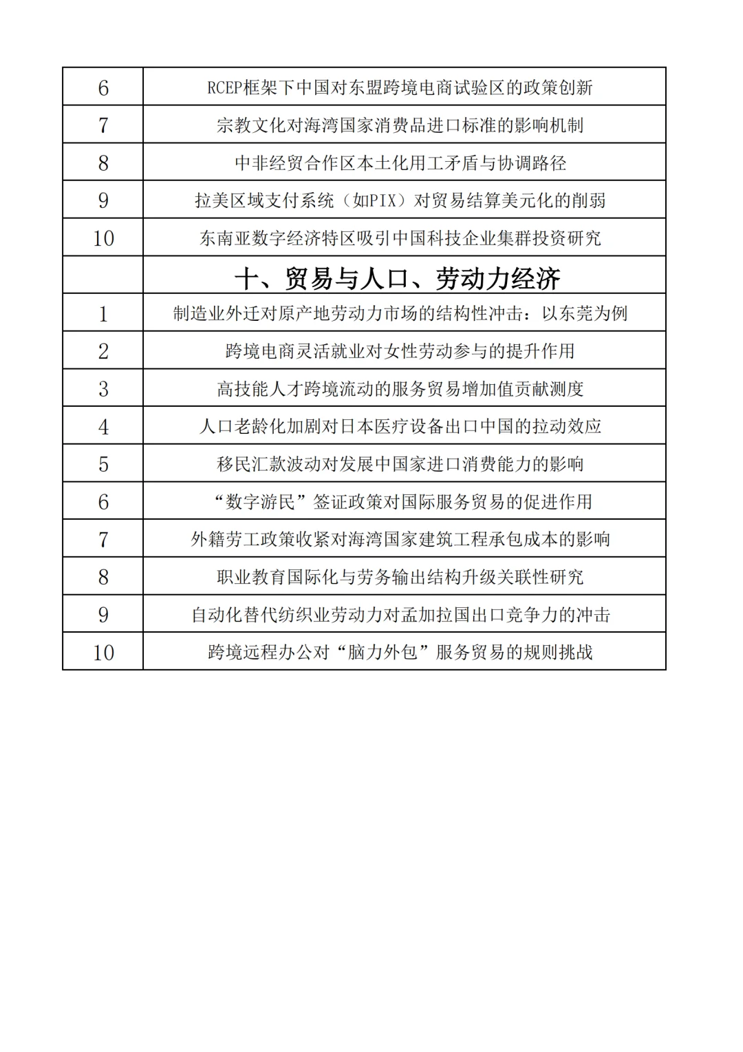 导师:这才是满分热门经济贸易专业论文选题