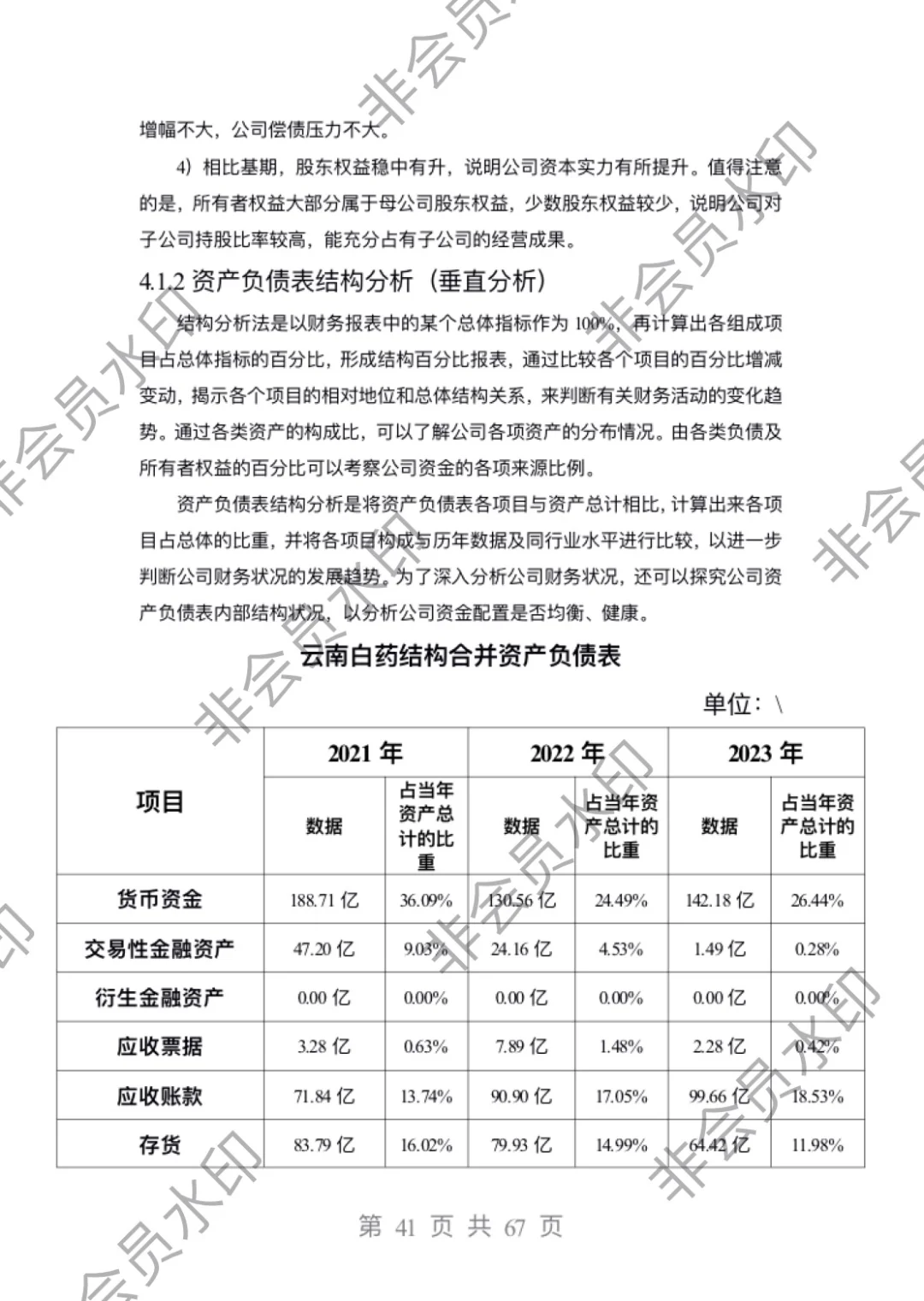 2021-2023年云南白药财务报表分析