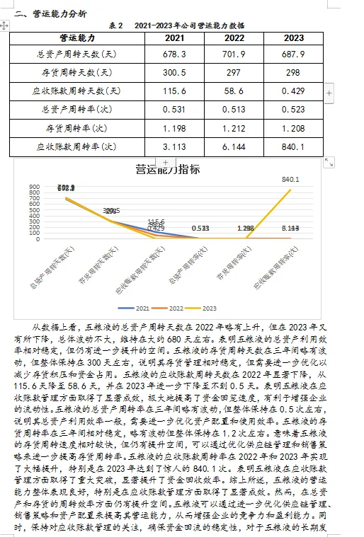 2021-2023年五粮液四大能力分析