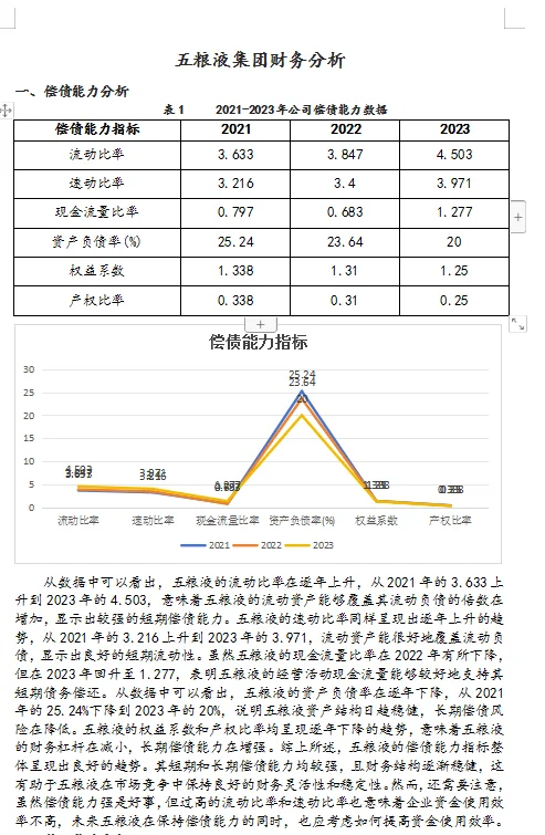 2021-2023年五粮液四大能力分析