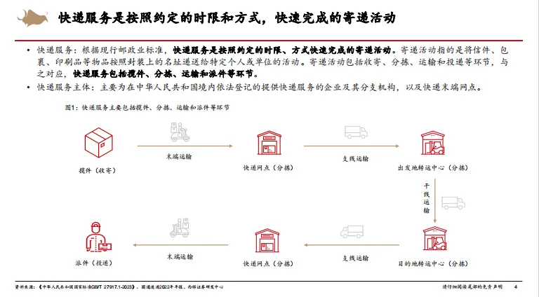 快递行业研究框架专题报告