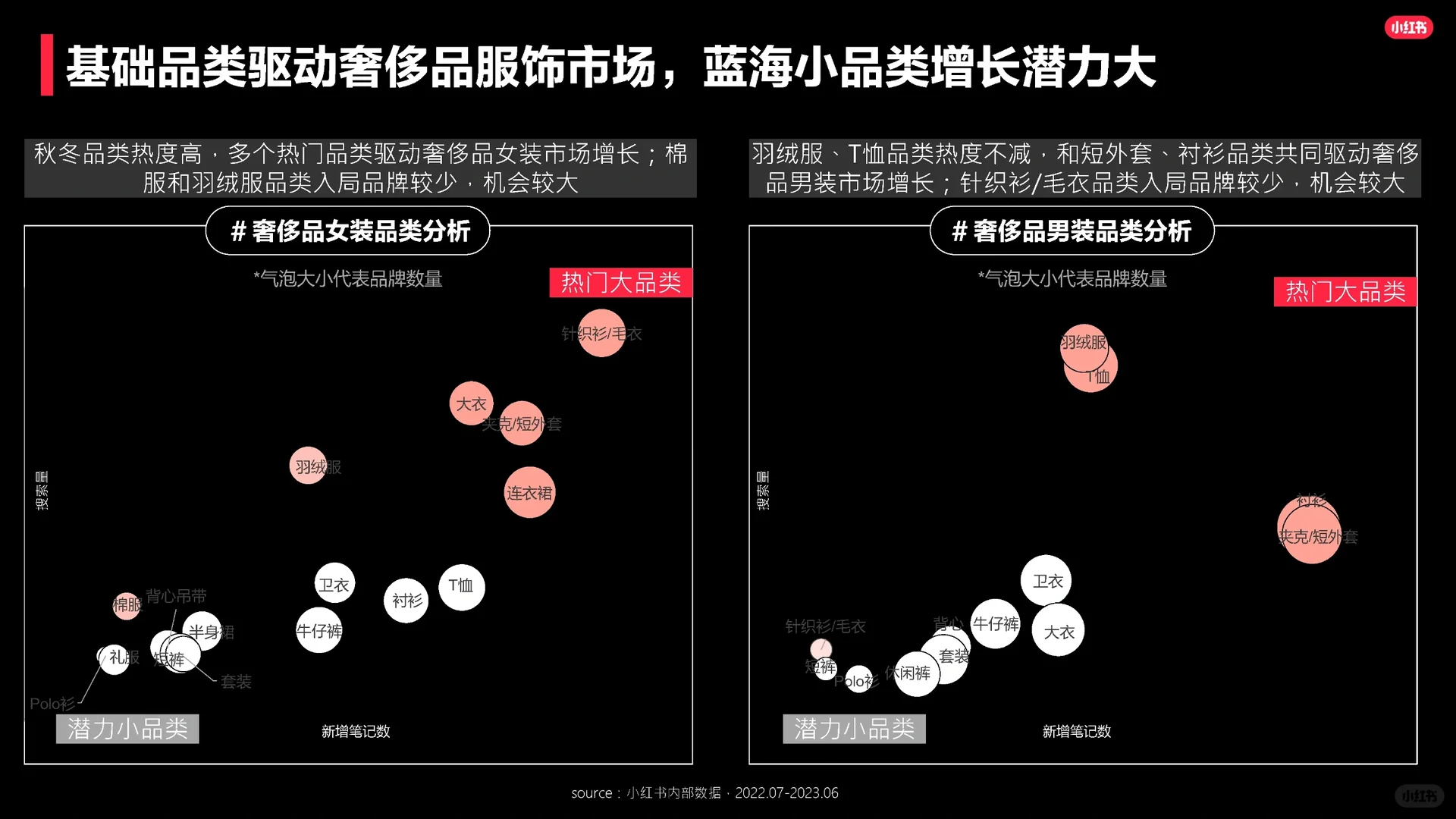 2023奢侈品行业服饰品类洞察报告