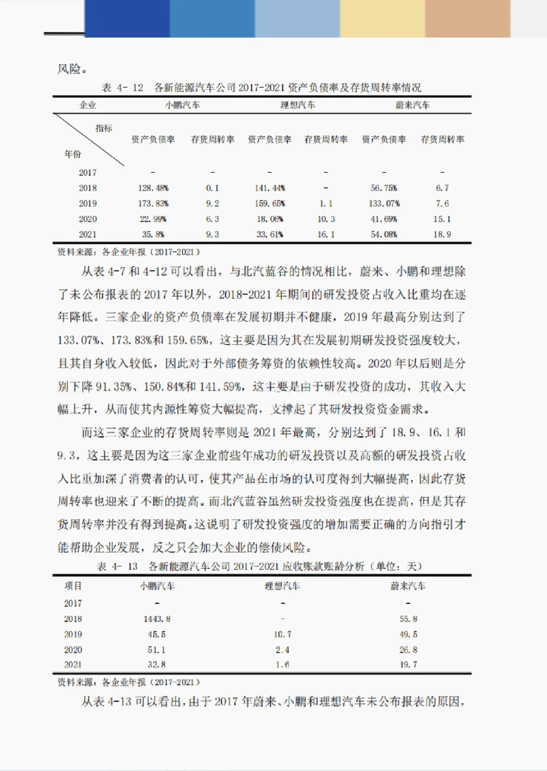 文献134:兴能源汽车企业研发投资对财务风险