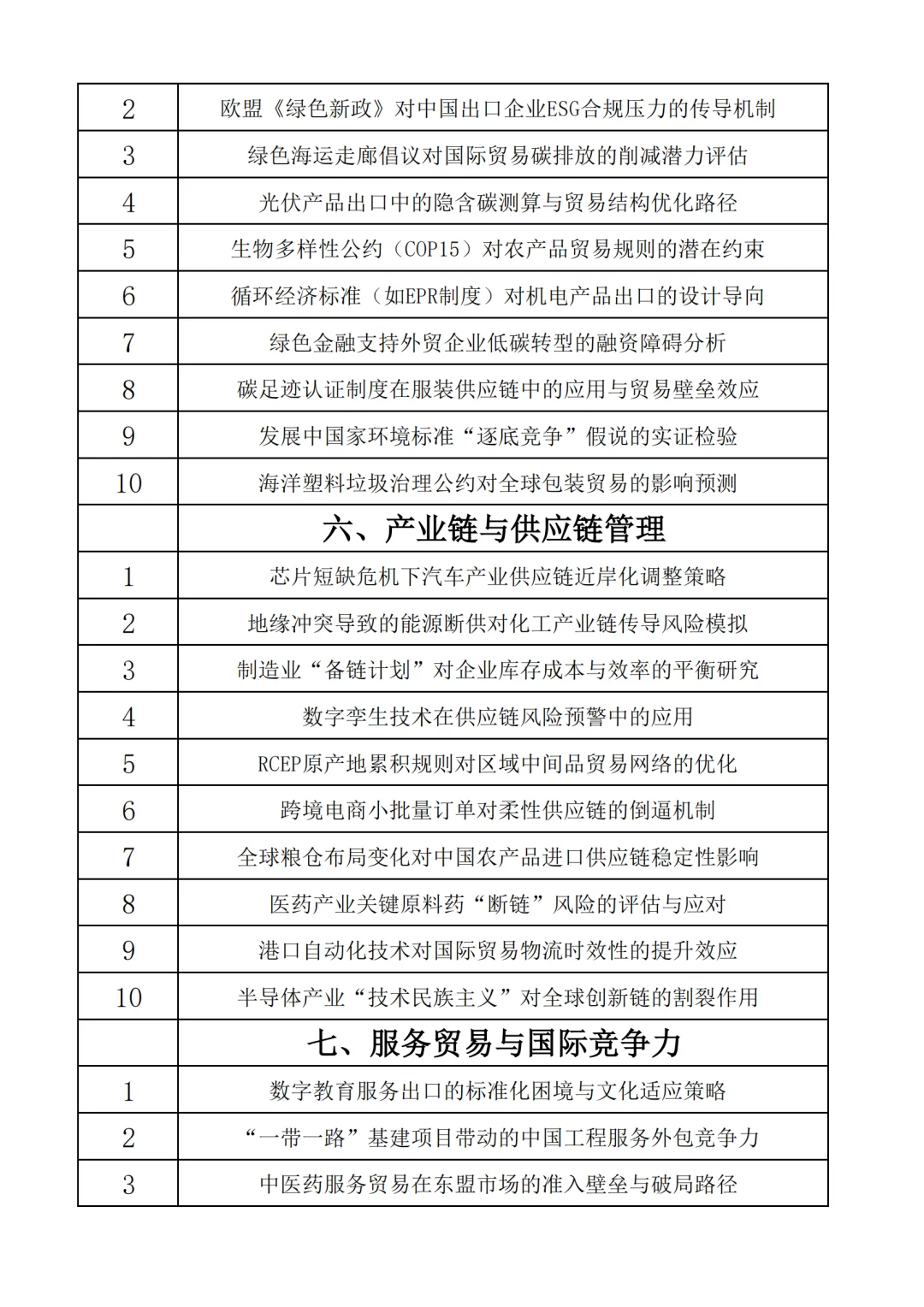 导师:这才是满分热门经济贸易专业论文选题