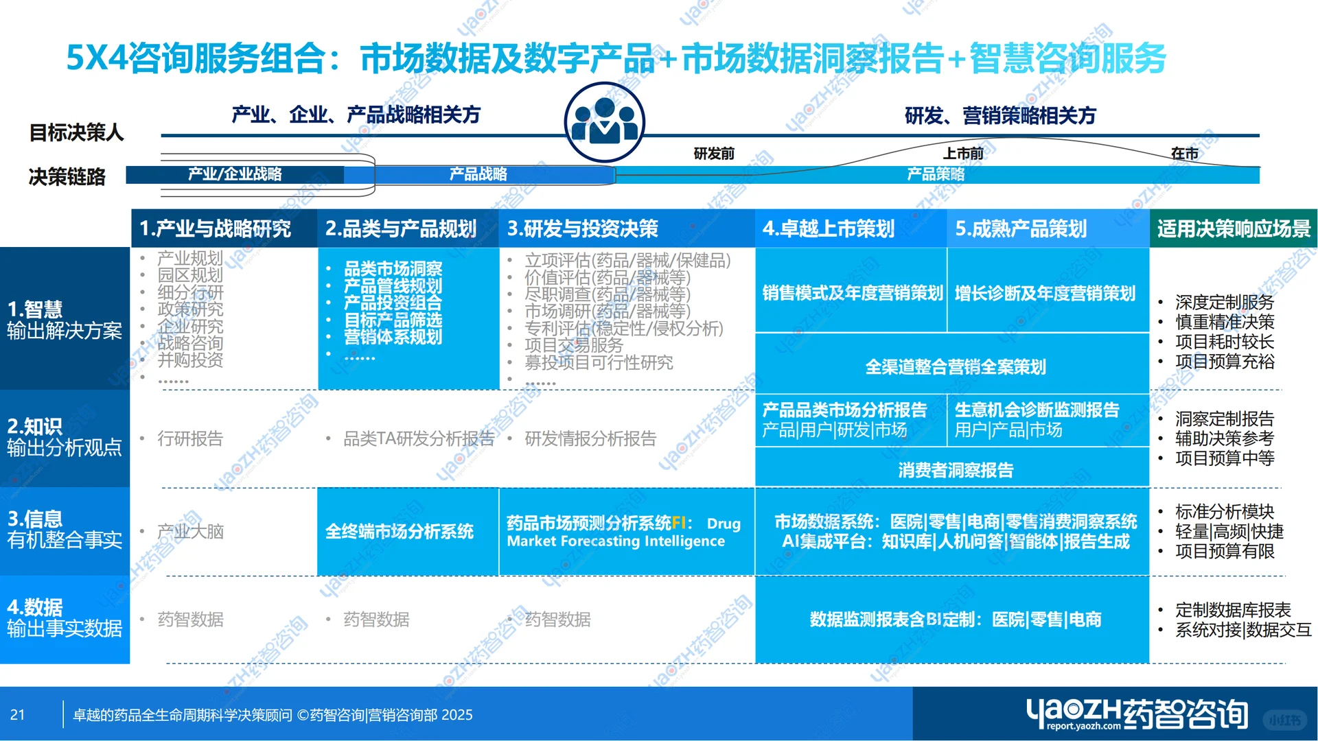 【药市黄金眼】阿托伐他汀钙片零售市场分析