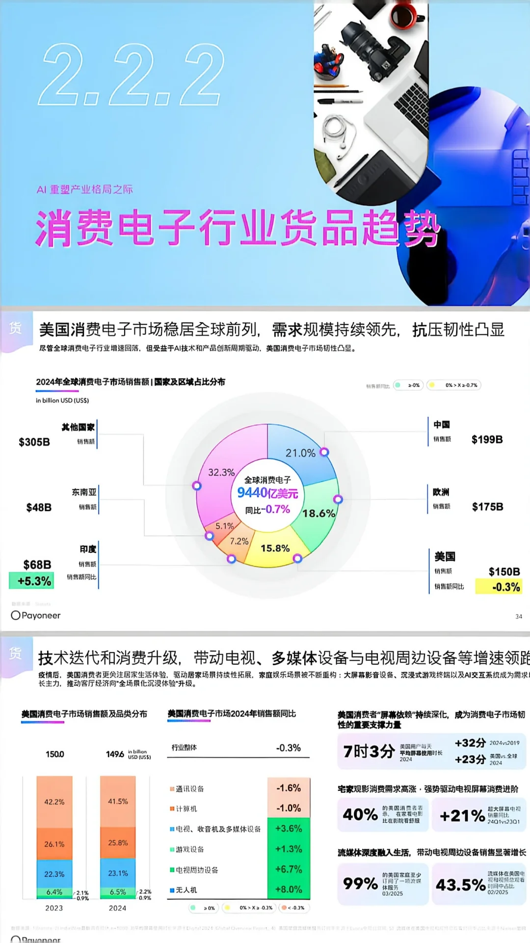 ?其实,2025年的外贸风口已经很明显了