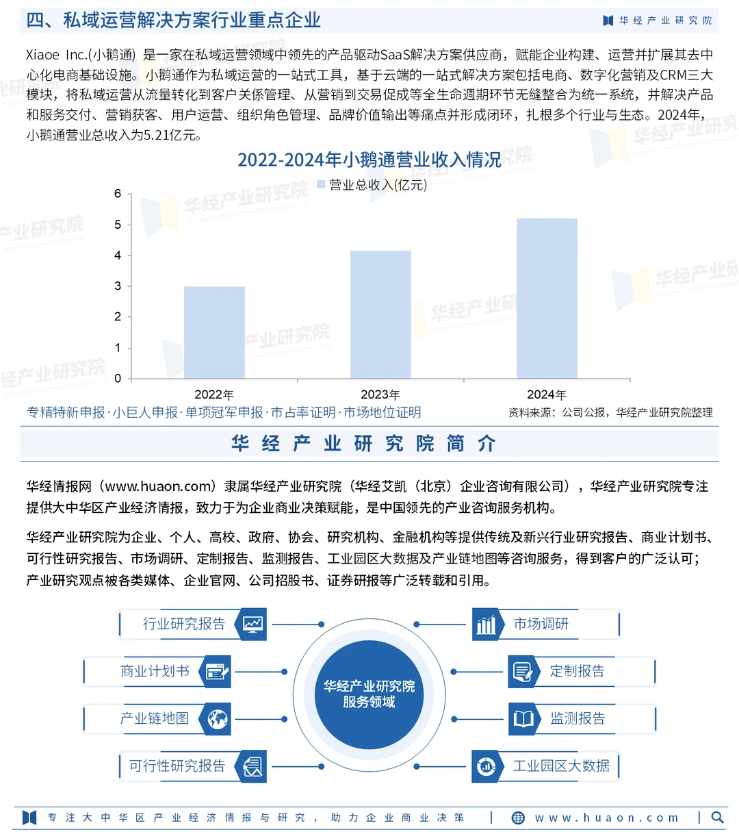 2024年私域运营解决方案市场规模约119亿元