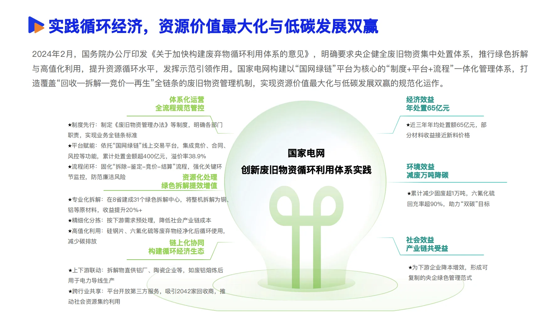 2025数智供应链发展报告