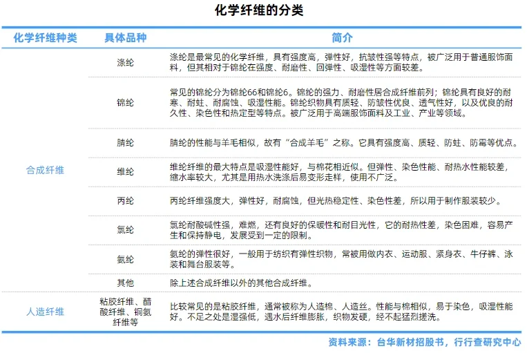 服装行业研究报告