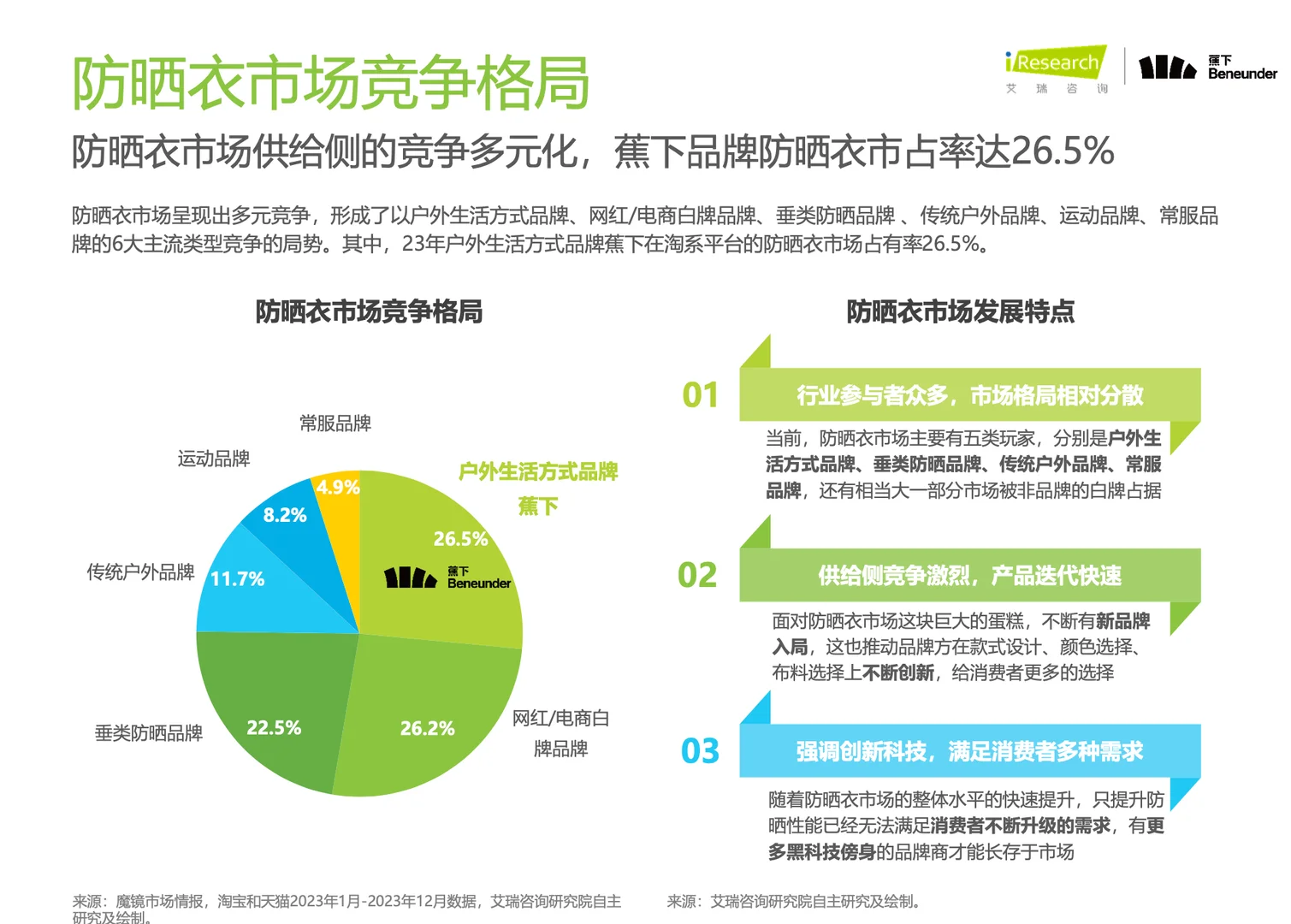 中国防晒衣标准白皮书报告 行业分析