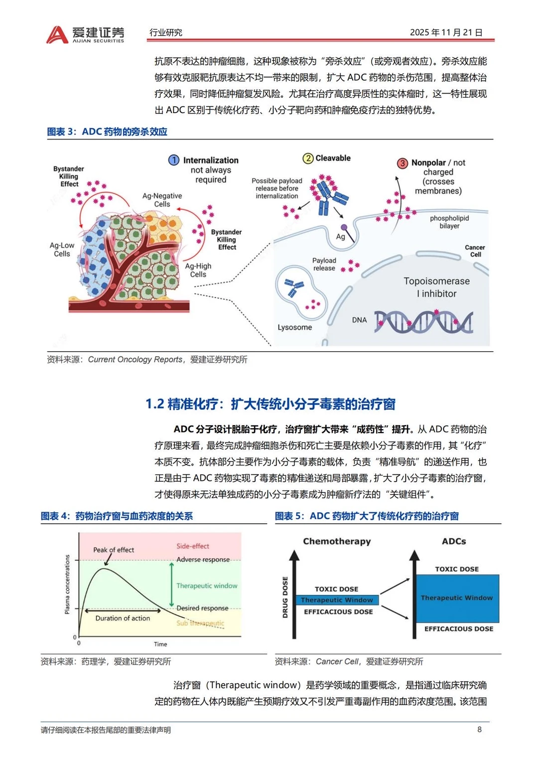 ✅2025抗体偶联药物ADC产业研究