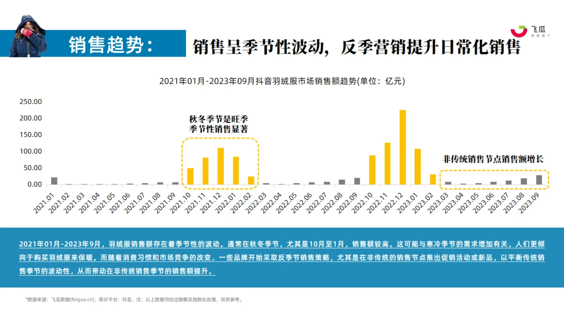 43页报告|2023年Q1-Q3羽绒服行业营销洞察
