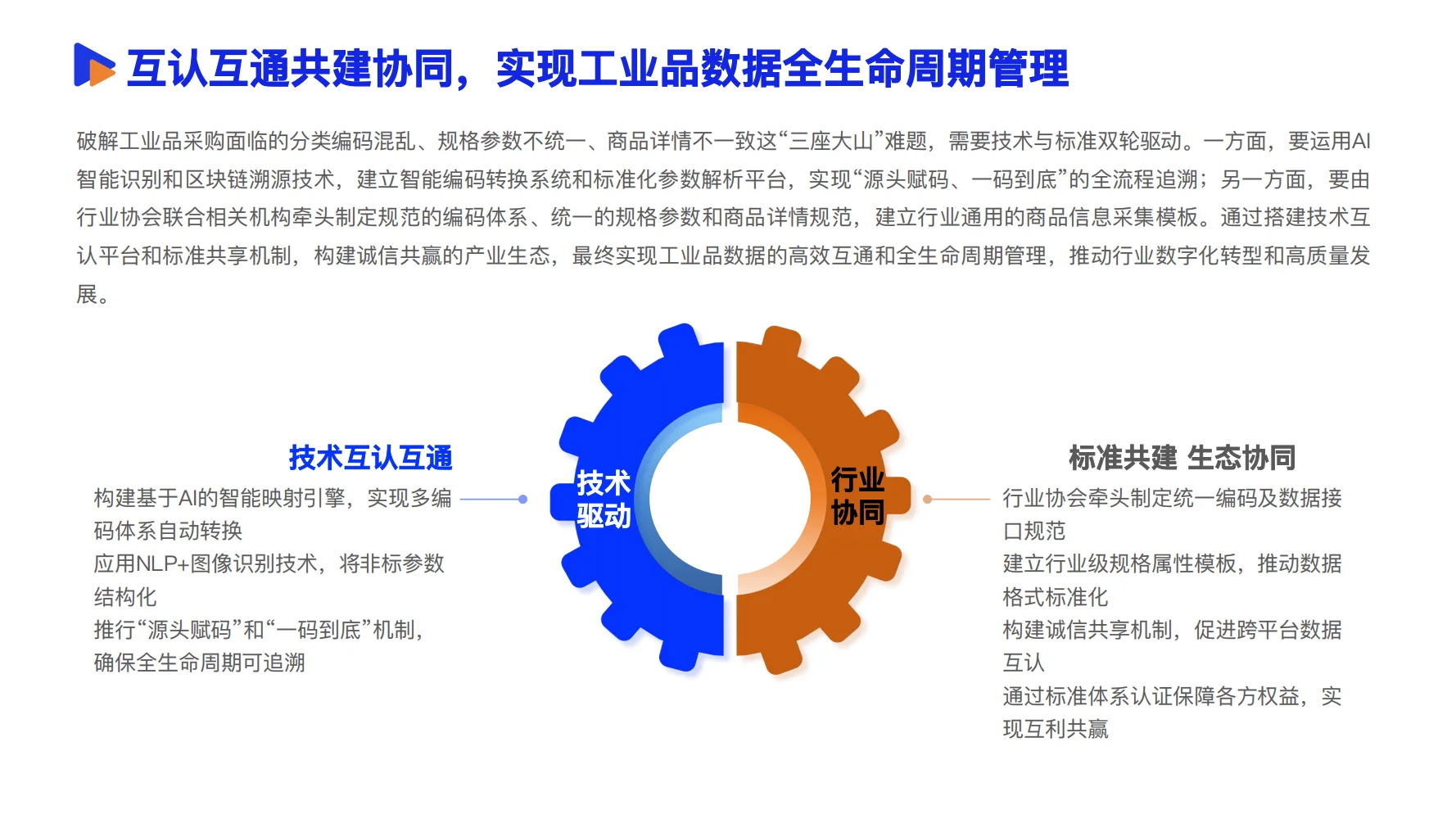 2025数智供应链发展报告