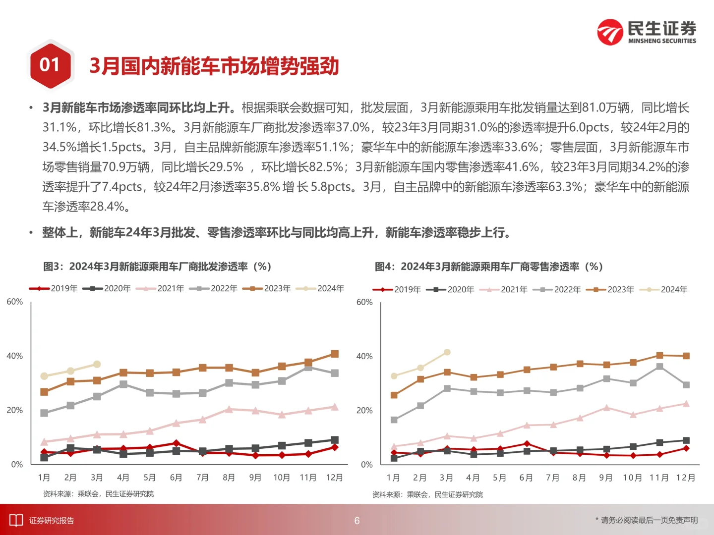 一文知晓:电新行业EV观察系列160