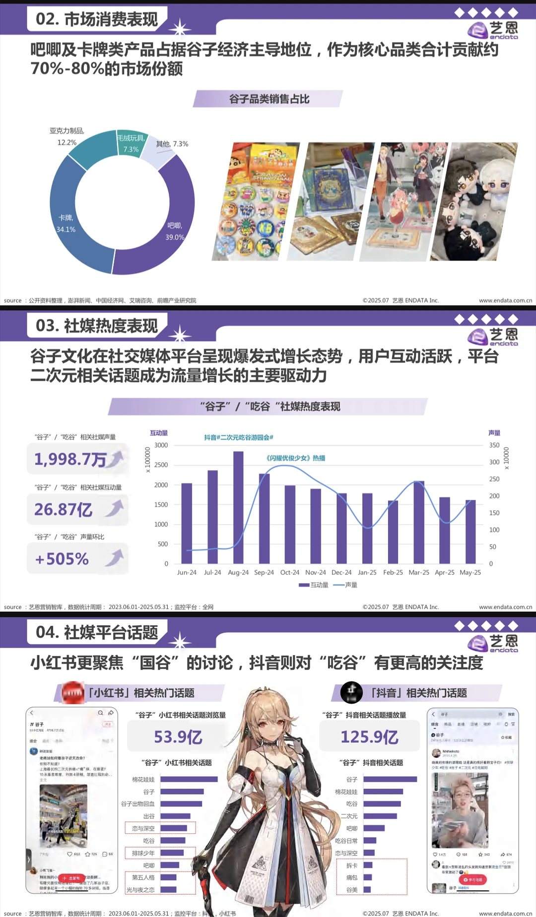 2025谷子经济行业洞察报告