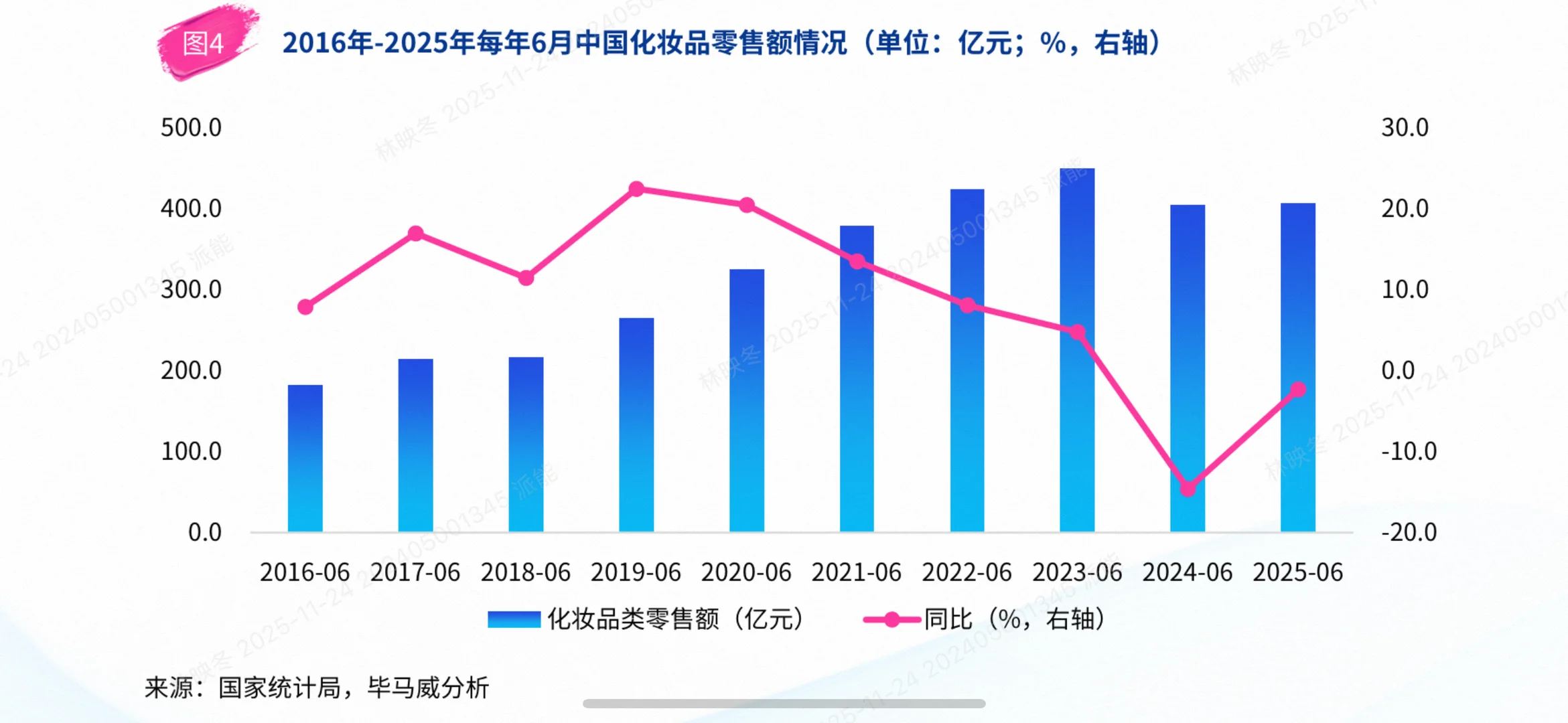 2025中国美妆市场爆款分析:颜值经济新篇