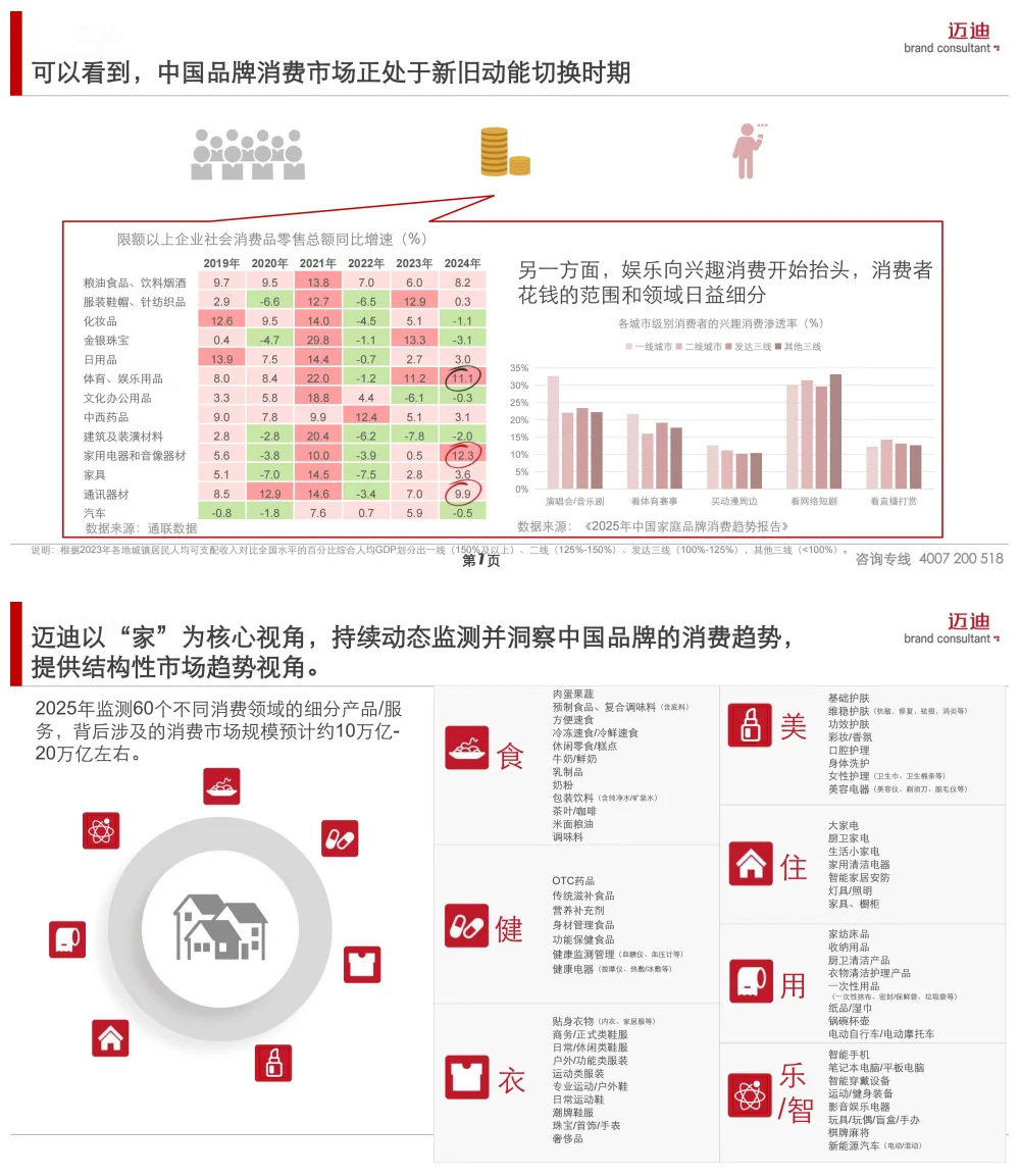 2025中国家庭品牌消费趋势报告-小家电篇