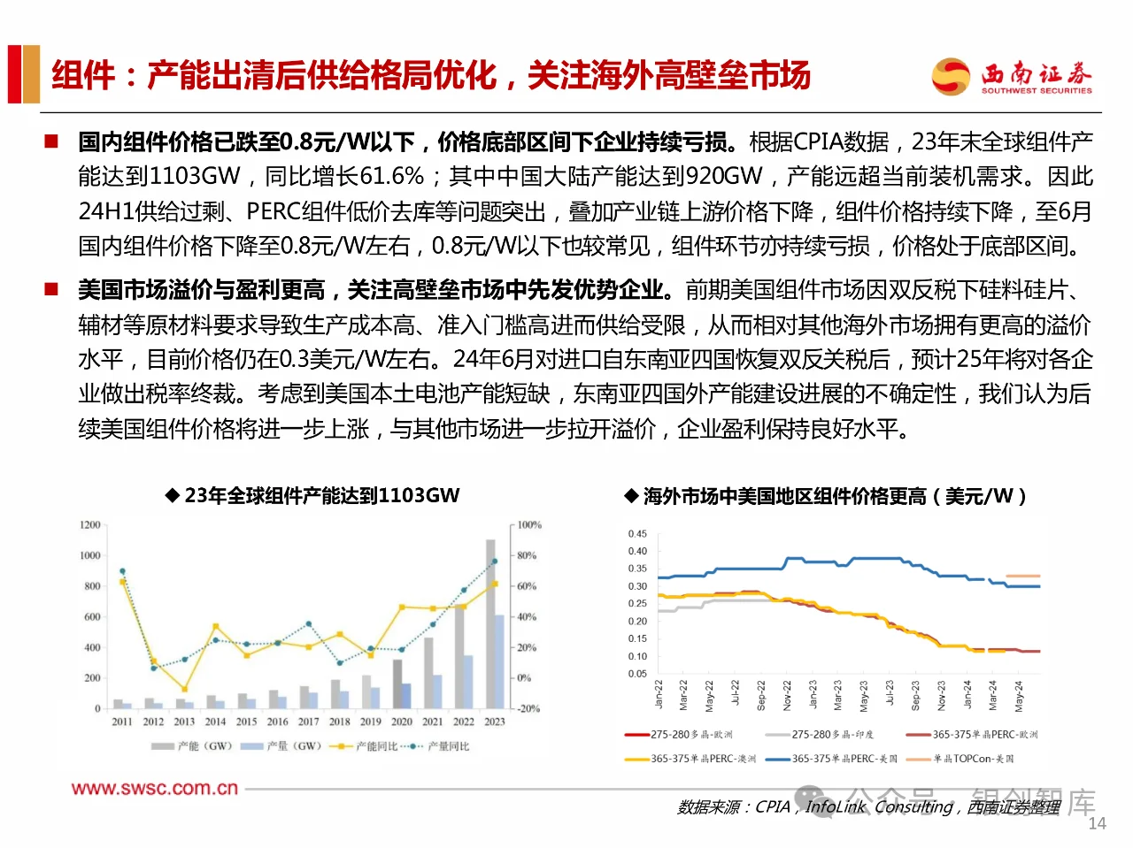 114页PPT】2024年新能源行业发展趋势报告: