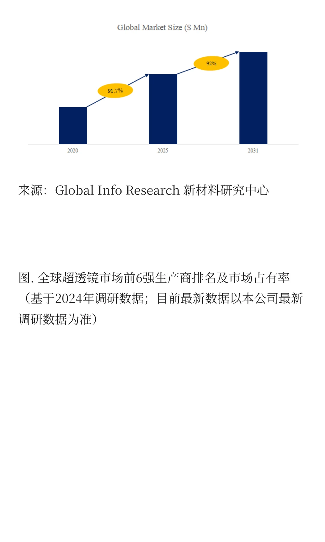 超透镜市场需求量及行业概况研究报告2025