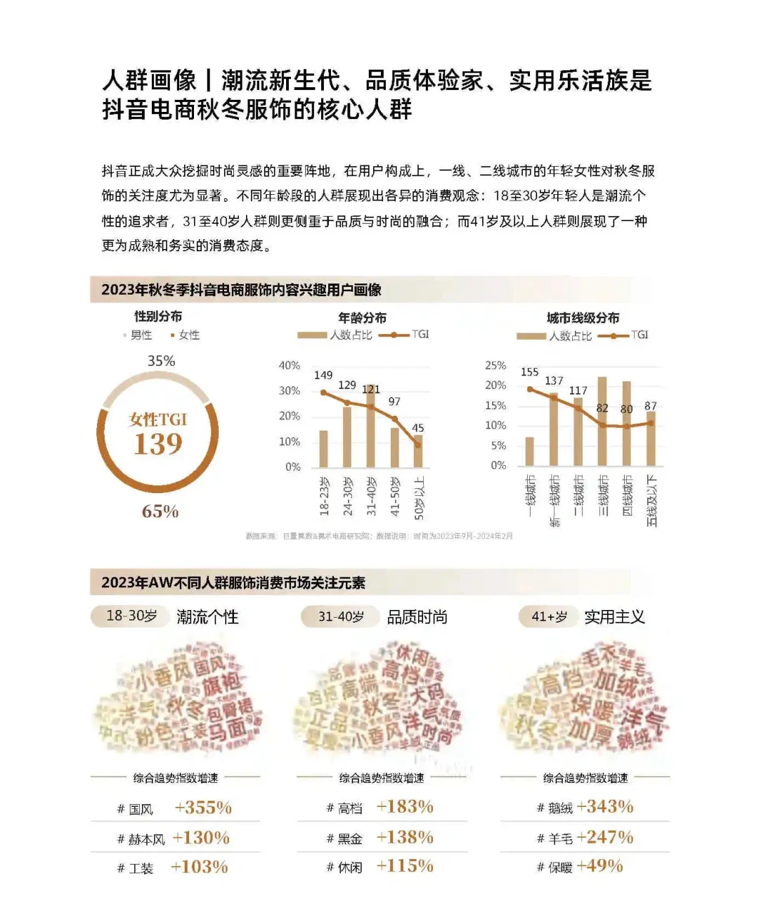2024秋冬服饰消费客群“面面观”