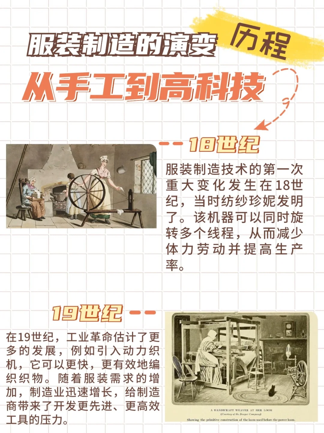 智能服装演变历程