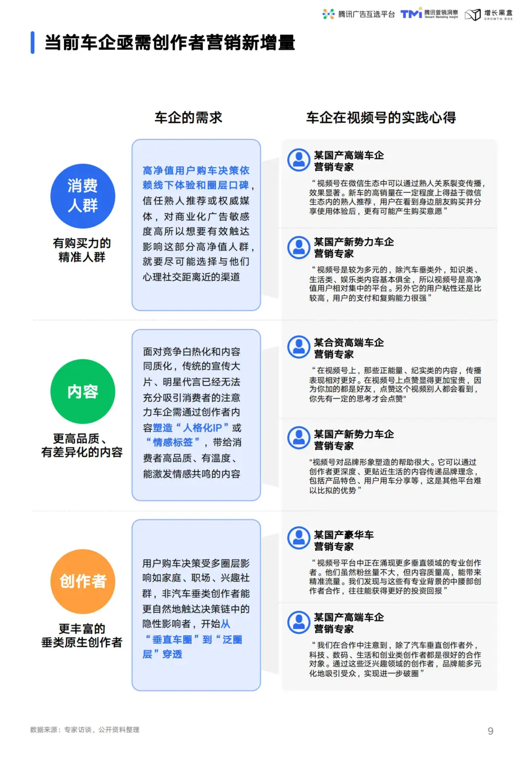 汽车营销新趋势:视频号助力车企破局增长