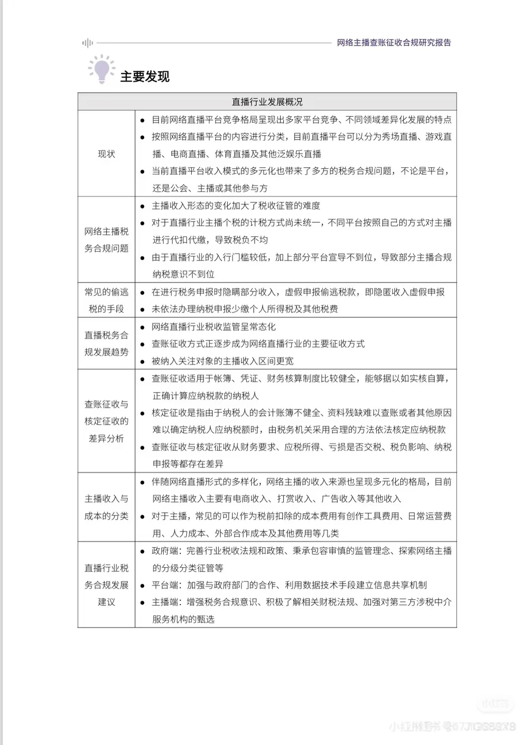 2024网络主播查账征收合规研究报告
