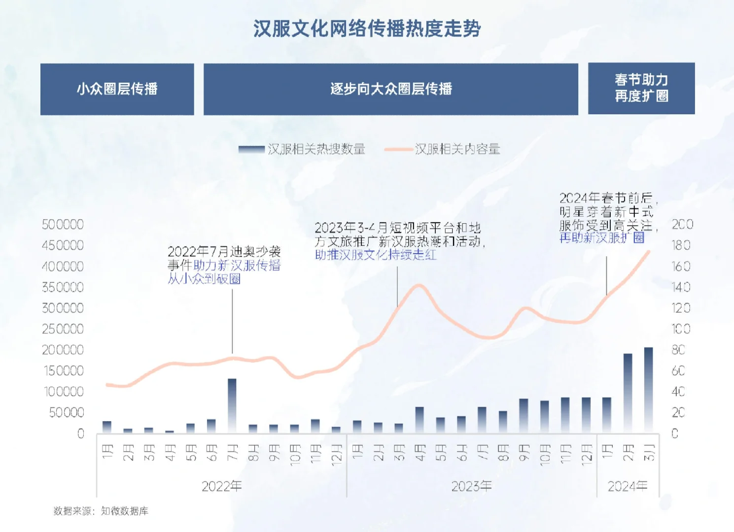 59页报告|2024新汉服产业网络平台发展研究