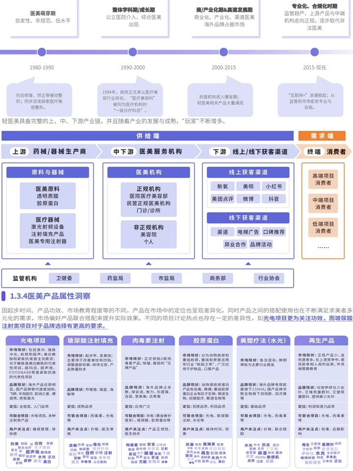悦己颜经济:医美行业社媒平台人群趋势洞察